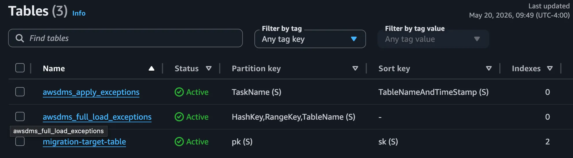 a list of DynamoDB Tables Screenshot of a list of DynamoDB Tables: awsdms_apply_exceptions, awsdms_full_load_exceptions, and migration-target-table