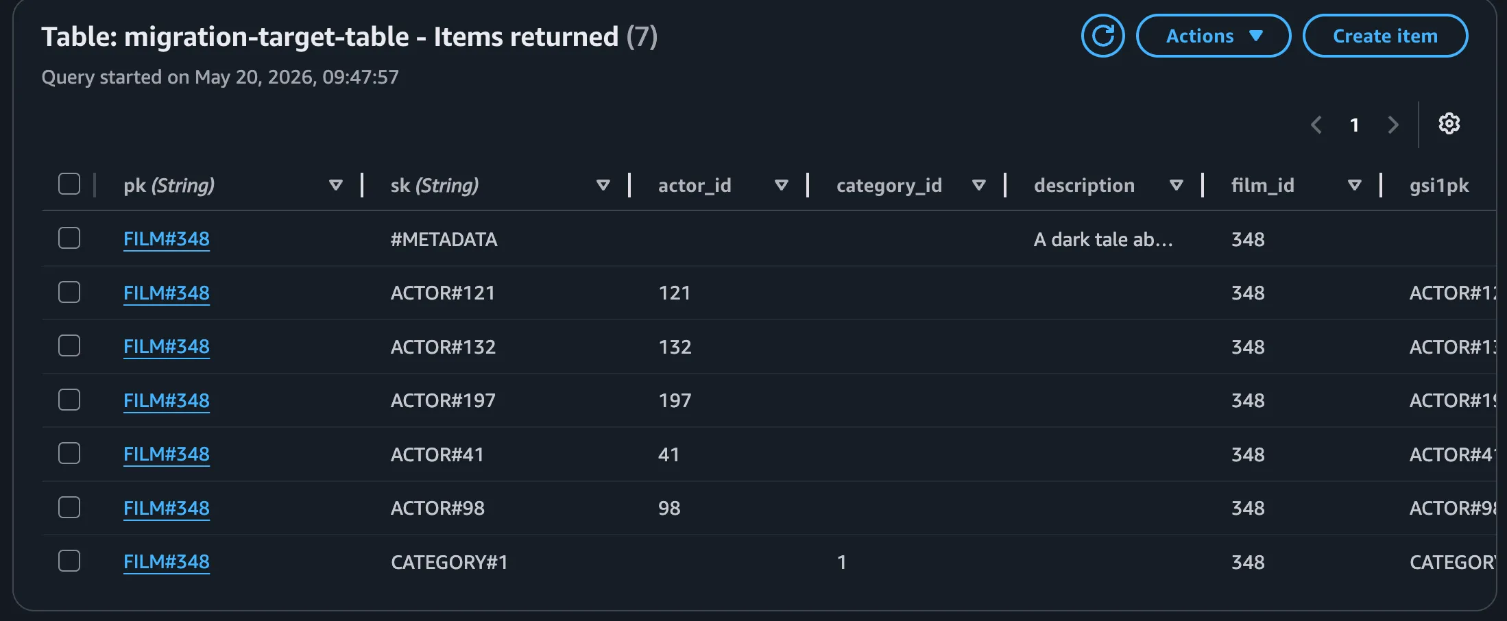 a query of a DynamoDB table by Partition Key Screenshot of a query of a DynamoDB table by Partition Key