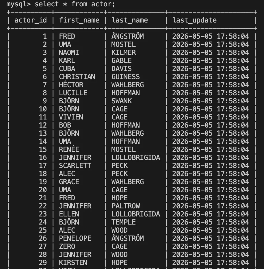 Query result of SELECT * FROM ACTOR; for the source database in Aurora MySQL Query result of SELECT * FROM ACTOR; for the source database in Aurora MySQL