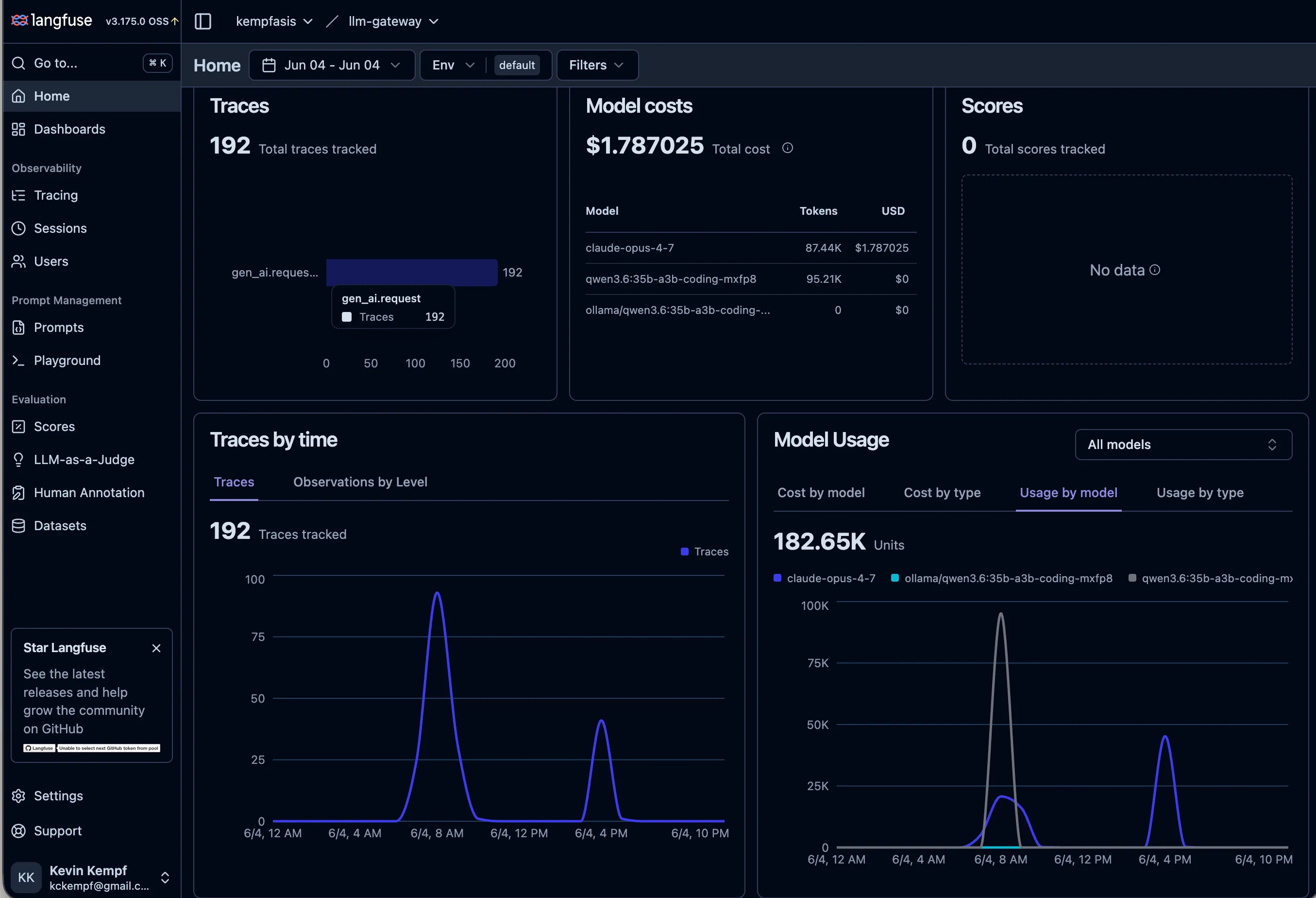 Langfuse Dashboard of my LLM usage